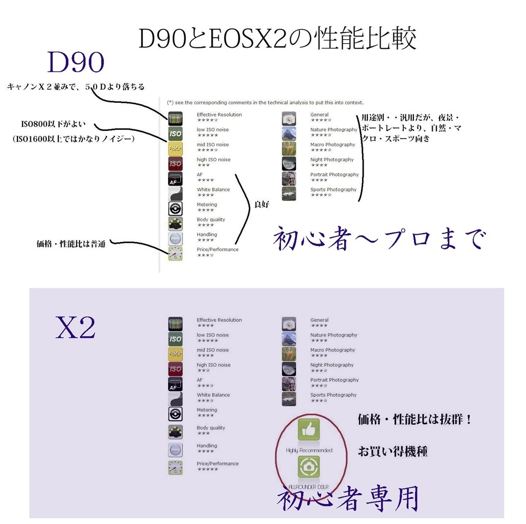 名機と言われる理由を教えてください。』 ニコン D90 ボディ の