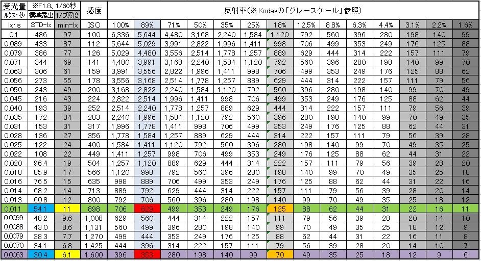 販売 hdr cx170 dvd 作成