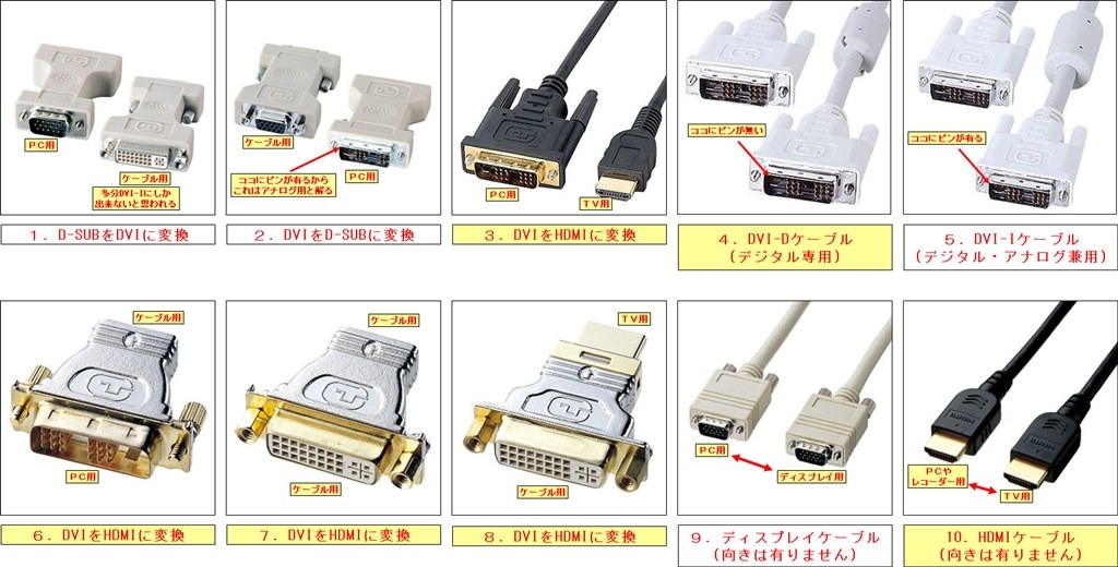 PCのモニタとしても使いたい』 東芝 LED REGZA 42Z1 [42インチ