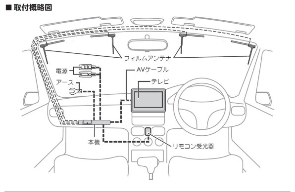 ユニデン DTM420Z 価格比較 - 価格.com