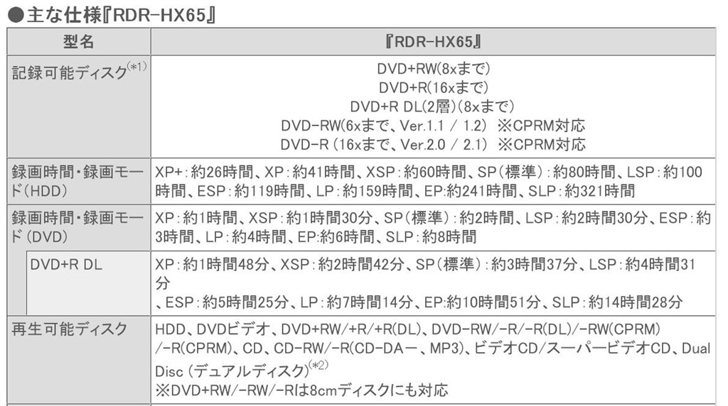 これで録画したDVDを他機種で再生』 東芝 VARDIA RD-S304K のクチコミ