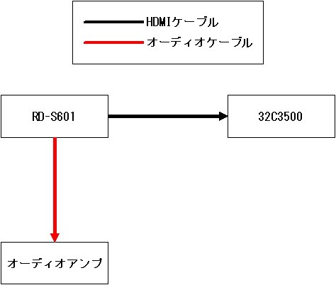 東芝 REGZA 32C3500 [32インチ] 価格比較 - 価格.com