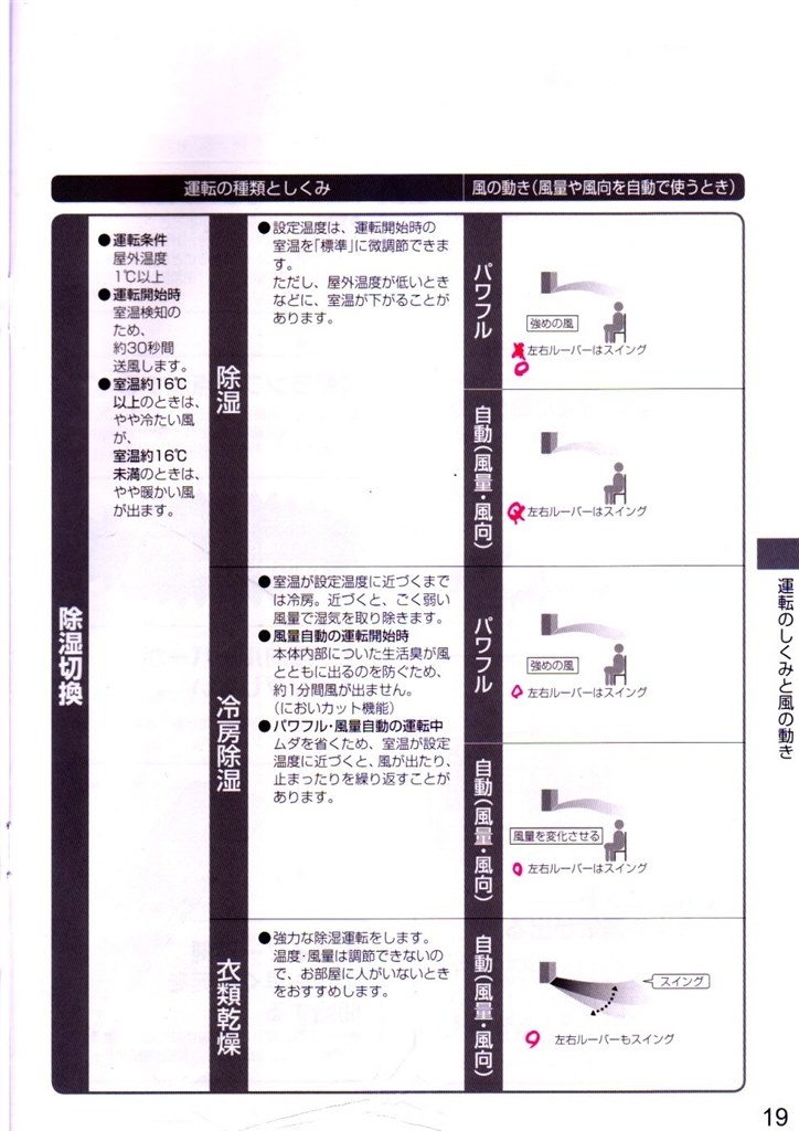 輝い パナソニック Panasonic エアコン 左右風向ルーバー左側 www.basexpert.com.br