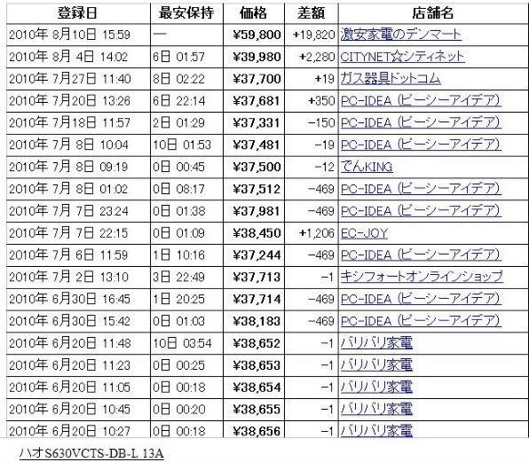 リンナイ ハオS630VCTS-DB-L 13A投稿画像・動画 - 価格.com