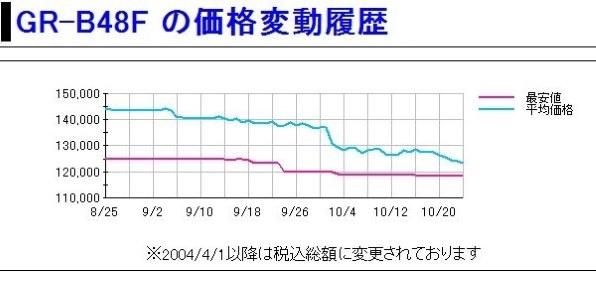 東芝 GR-B48F 価格比較 - 価格.com 東芝 GR-B48F 価格比較 - 価格.com