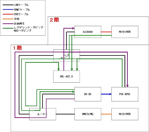 LANのHDDについて教えてください』 東芝 REGZA 42Z8000 [42インチ] のクチコミ掲示板 - 価格.com