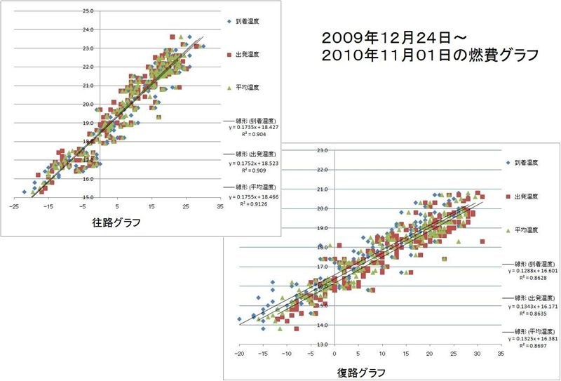 プリウスのカタログ燃費達成率 トヨタ プリウス のクチコミ掲示板 価格 Com