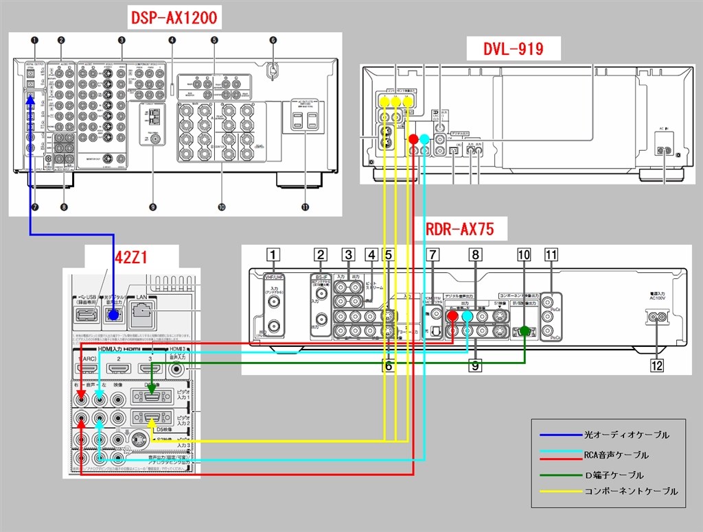 AV関連機器の接続について』 東芝 LED REGZA 42Z1 [42インチ] の