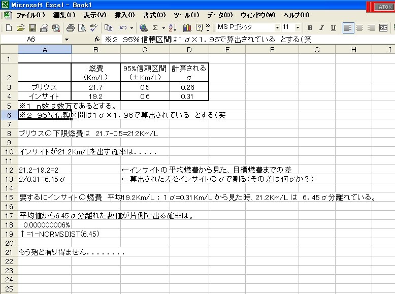 プリウスのカタログ燃費達成率 トヨタ プリウス のクチコミ掲示板 価格 Com