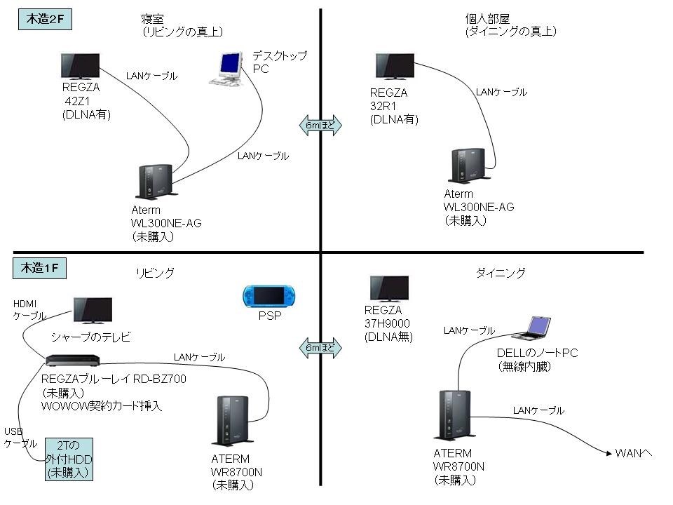 Wr8700nの子機化 Nec Atermwr8700n Pa Wr8700n Hp のクチコミ掲示板 価格 Com