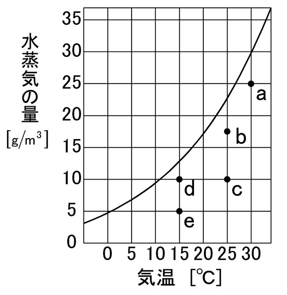 空気の乾燥について クチコミ掲示板 価格 Com