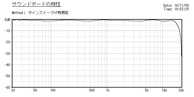 PCオーディオ VS CDプレーヤー』 クチコミ掲示板 - 価格.com