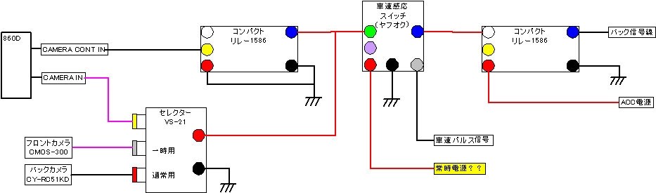 パナソニック CN-HW860D ストラーダ　 2018年版地図 フルセグ ナビ ① Panasonic パナソニック CN-HW860D Strada ストラーダ