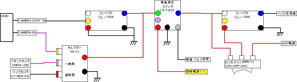 『フロントカメラについて』 パナソニック ストラーダ CN-HW860D のクチコミ掲示板 - 価格.com