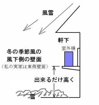 富士通ゼネラル ノクリア AS-S28W 価格比較 - 価格.com