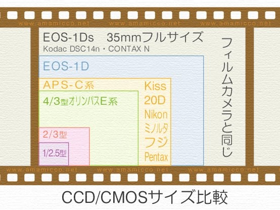 is03 カメラ 性能