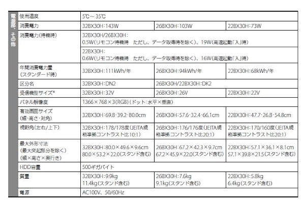 SONY BRAVIA KDL-26BX30H [26インチ] 価格比較 - 価格.com