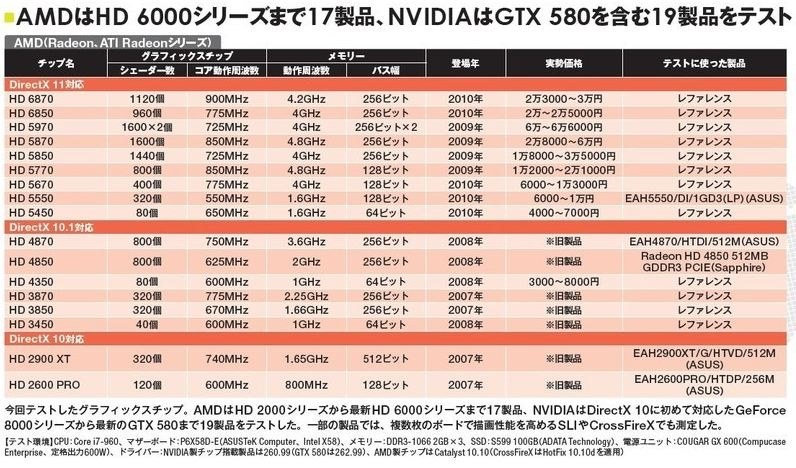 GPU比較』 クチコミ掲示板 - 価格.com