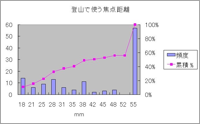 登山にお勧めの単焦点を教えてください』 ペンタックス PENTAX K-5