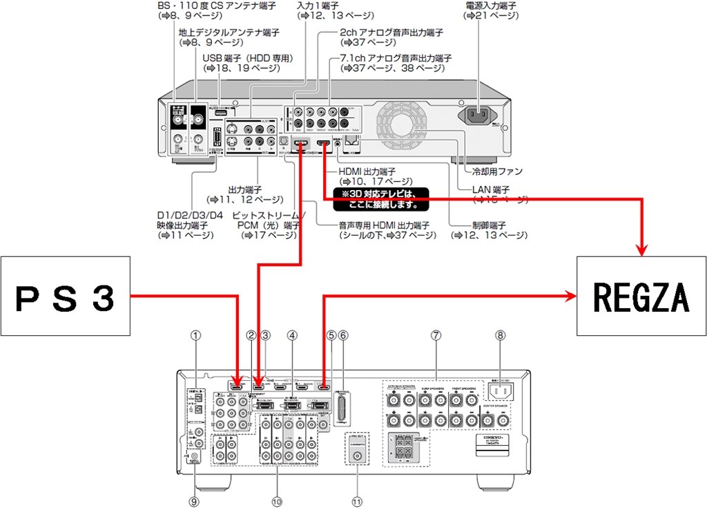 TOSHIBA ブルーレイプレーヤー HDMI接続 AVアンプやホームシアターシステムとの接続｜接続する｜2012