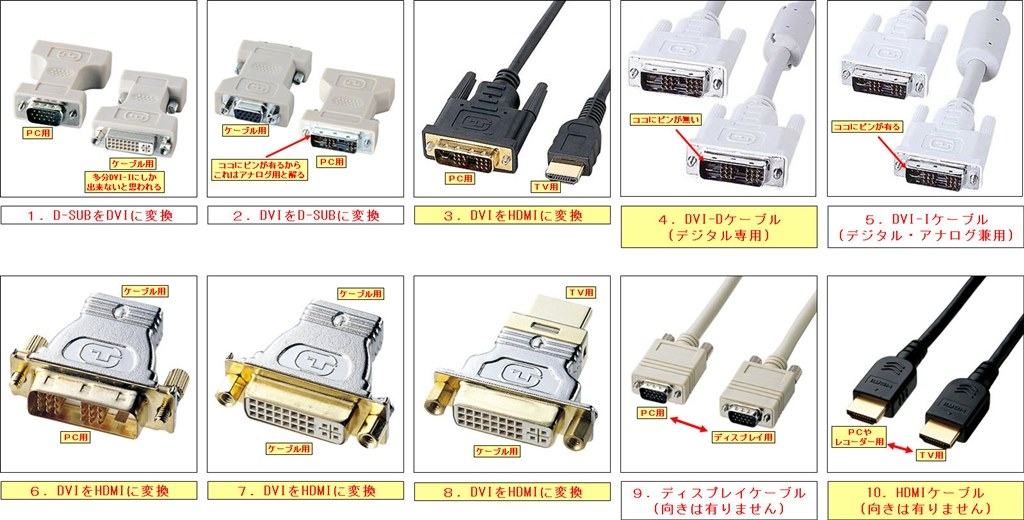 HDMI端子のないPCとの接続』 東芝 LED REGZA 42Z1 [42インチ] の 