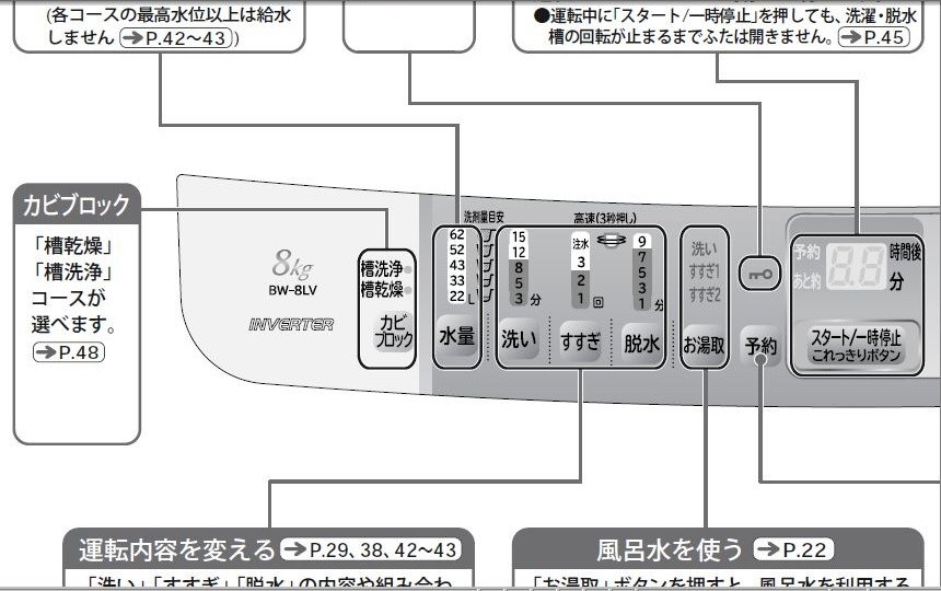 脱水が弱い』 日立 ビートウォッシュ BW-8LV のクチコミ掲示板 - 価格.com