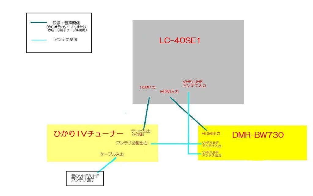 極美品】液晶テレビ HDMI AV入力対応 SHARP LC40SE1 HDMIケーブル