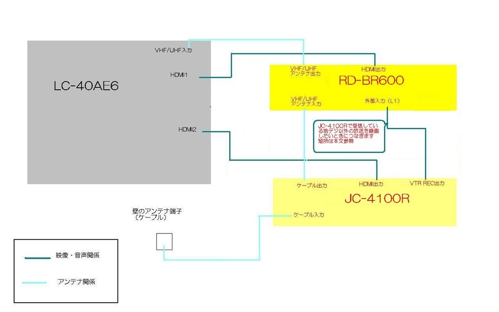 ケーブルテレビ 接続方法について 東芝 Regzaブルーレイ Rd Br600 のクチコミ掲示板 価格 Com