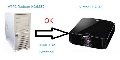 （ジャンク）　JVC DLA-X3-Wプロジェクター本体、付属品あり★ Yahoo!オークション -「dla-x3」の落札相場・落札価格