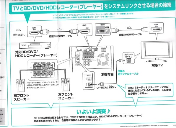 ONKYO HTX-22HDX投稿画像・動画 - 価格.com