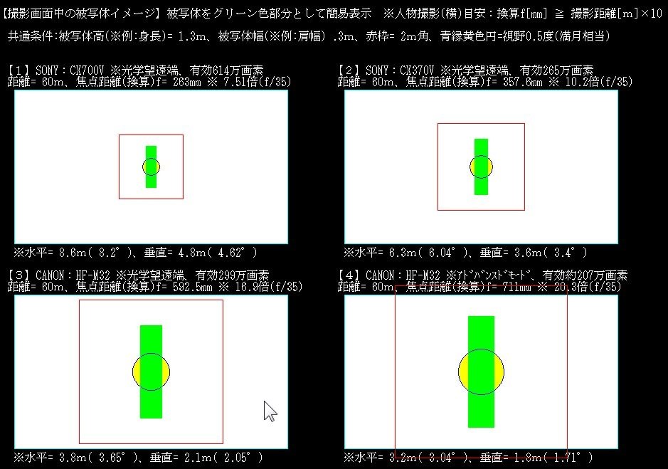 焦点距離について Canon Eos Kiss X4 ボディ のクチコミ掲示板 価格 Com