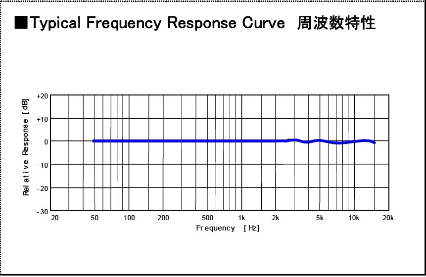 Hd800の周波数特性グラフ ゼンハイザー Hd800 のクチコミ掲示板 価格 Com