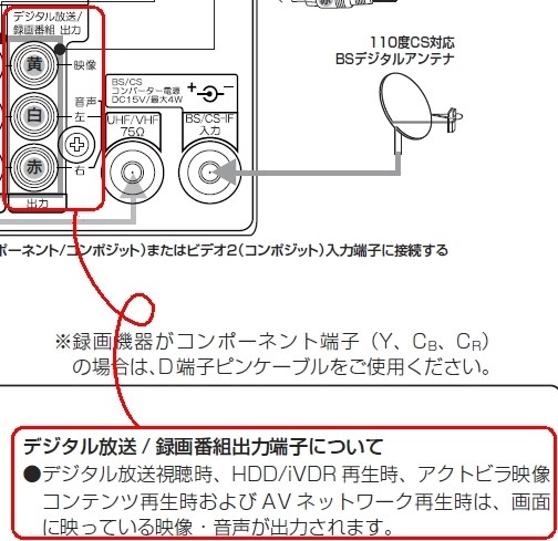 HITACHI 液晶テレビ Wooo L22-HP05 録画可能　地デジ 日立 購入を検討しています』 日立 Wooo L22-HP05 [22インチ] のクチコミ