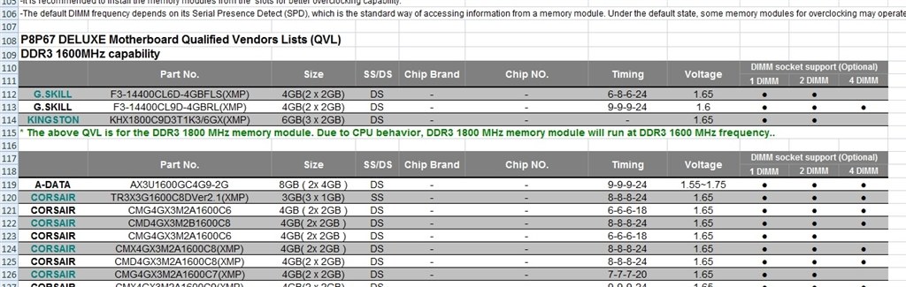 メモリー2枚挿しで不具合 Asus P8p67 Deluxe のクチコミ掲示板 価格 Com