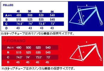 初ロードバイクの購入にあたって迷っています』 クチコミ掲示板 - 価格.com