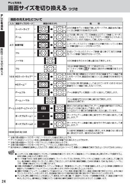 東芝 REGZA 46ZX9000 [46インチ]投稿画像・動画 - 価格.com