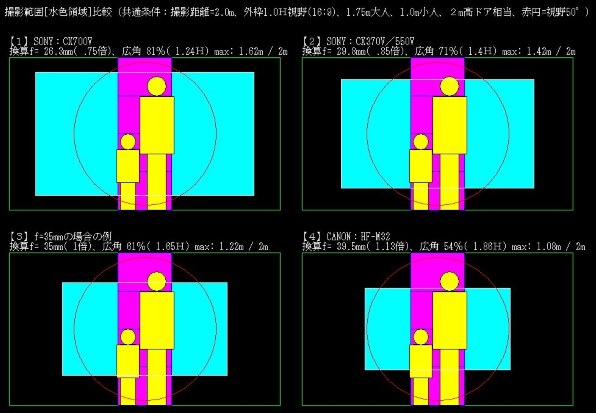 パナソニック HDC-TM35投稿画像・動画 - 価格.com