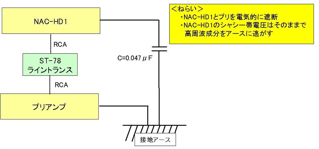 ピュアオーディオとして NAC-HD1をつかいこなす』 SONY NAC-HD1