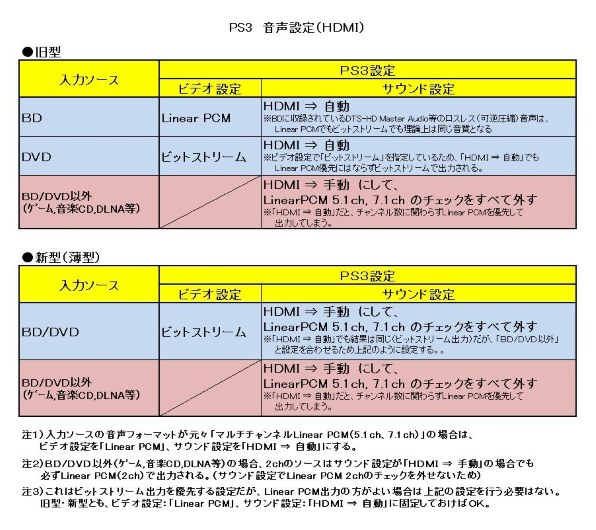 5.1 安い ch dvd 音楽