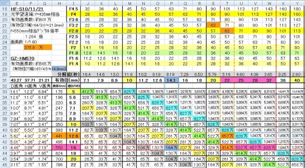 パナソニック HDC-TM35-V [モードバイオレット]投稿画像・動画 - 価格.com