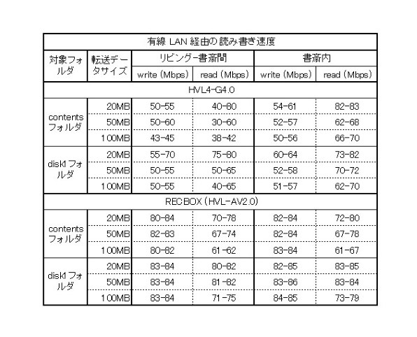 IODATA LAN DISK AV HVL4-G4.0 価格比較 - 価格.com