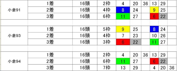 馬スレ2011!開幕!』 クチコミ掲示板 - 価格.com