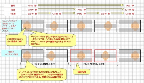 東芝 REGZA 37ZS1 [37インチ]投稿画像・動画 - 価格.com