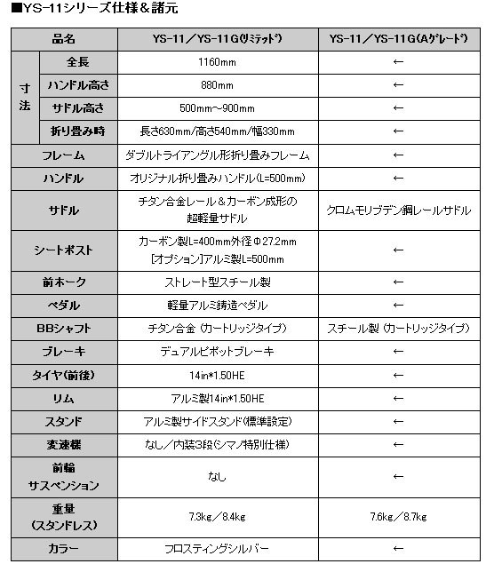 YS－１１」アルミフレーム最軽量７．３ｋｇについて』 クチコミ掲示板 - 価格.com