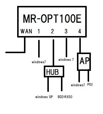 MICRO RESEARCH NetGenesis SuperOPT100E MR-OPT100E投稿画像・動画