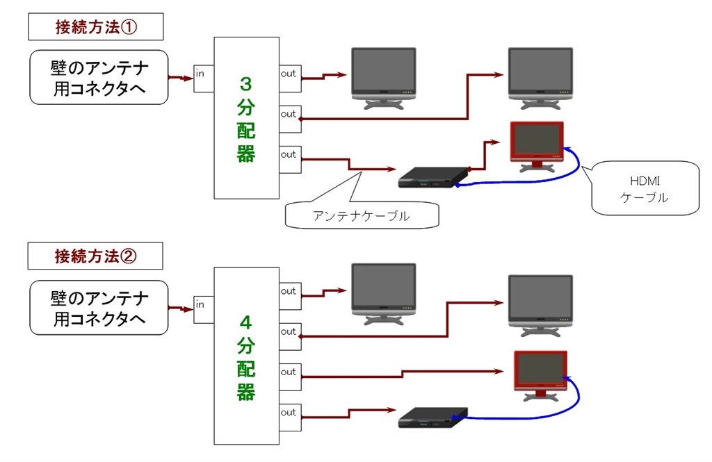 液晶テレビの接続方法 クチコミ掲示板 価格 Com