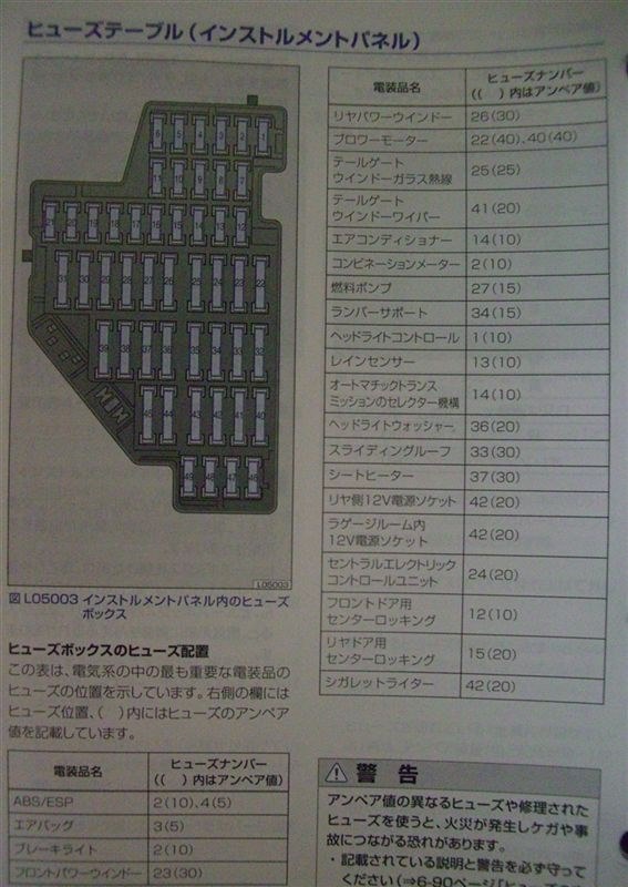 ＤＩＹによるETCのヒューズ取り出しについて』 フォルクスワーゲン ゴルフ のクチコミ掲示板 - 価格.com