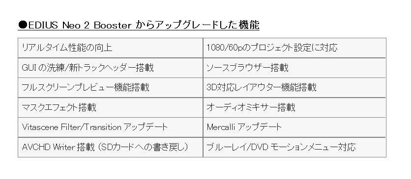 値引き　canopus EDIUS Neo 値引き canopus EDIUS Neo