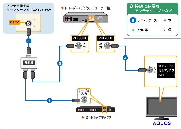 購入の不安解消のために教えて下さい。』 パナソニック DIGA DMR-BW690