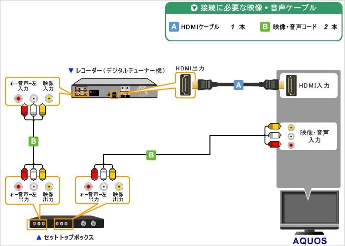 購入の不安解消のために教えて下さい。』 パナソニック DIGA DMR-BW690 